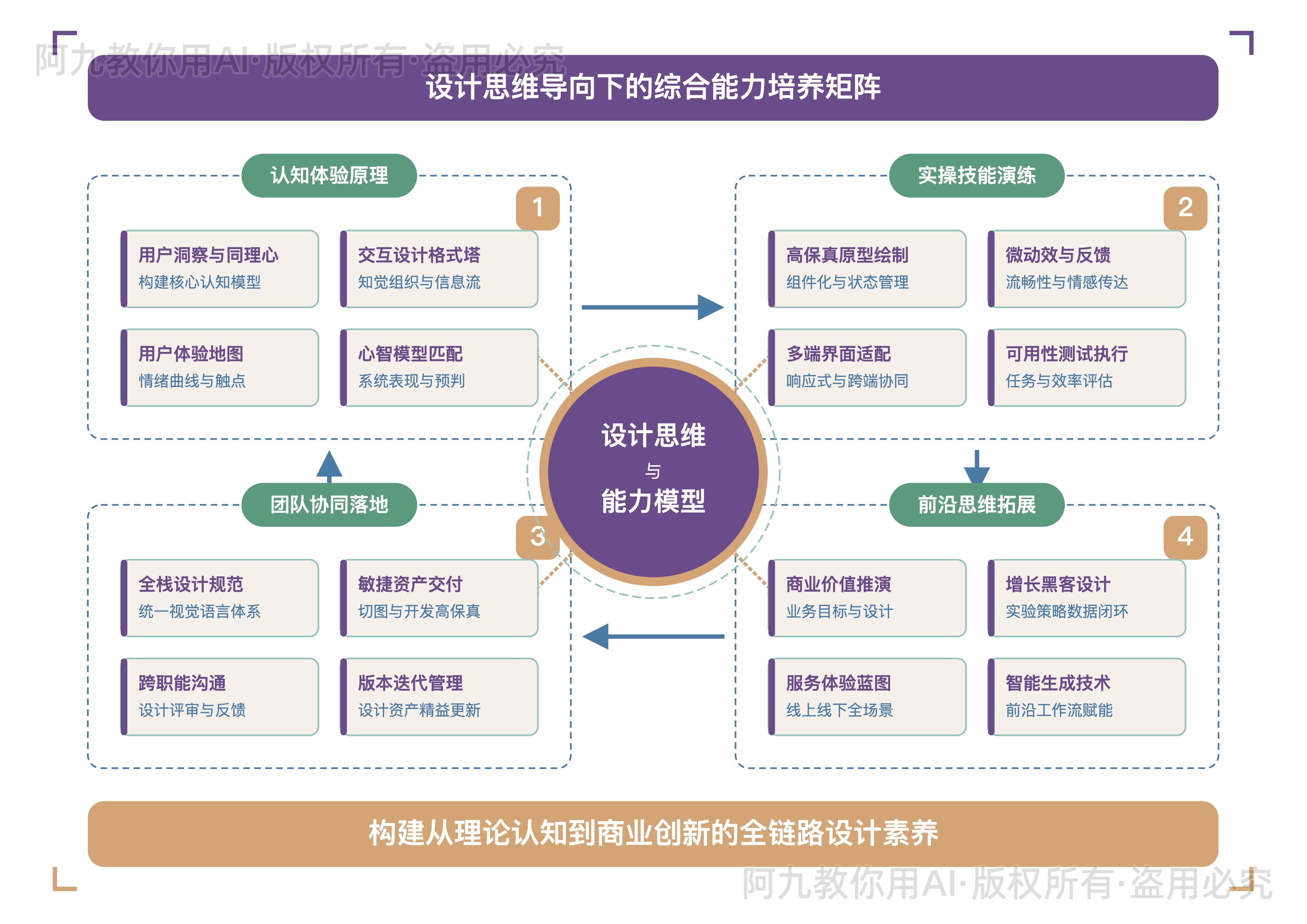 模板预览