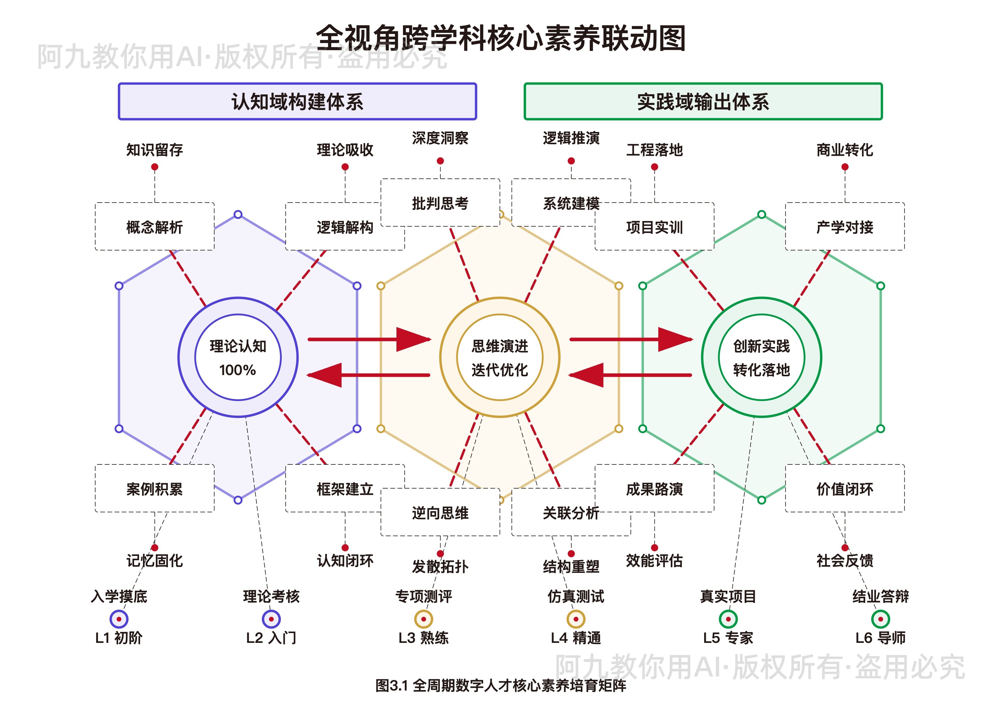 模板预览