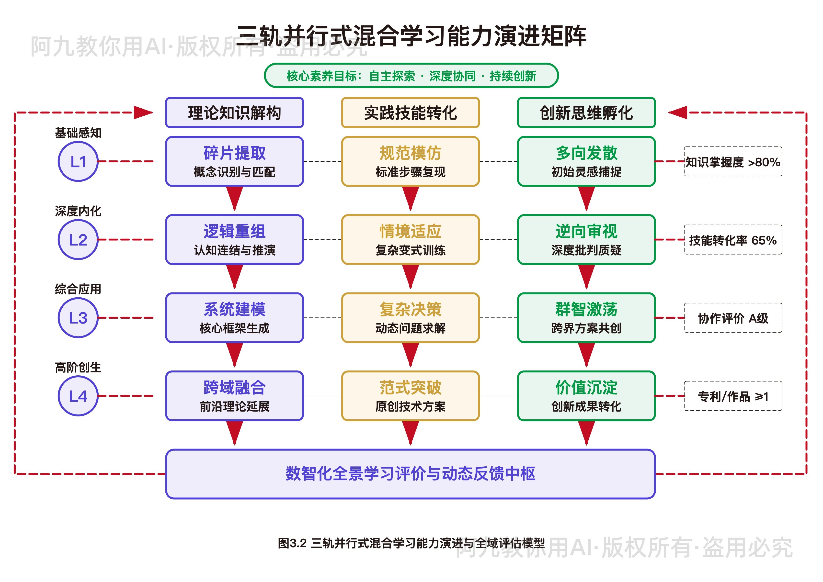 模板预览
