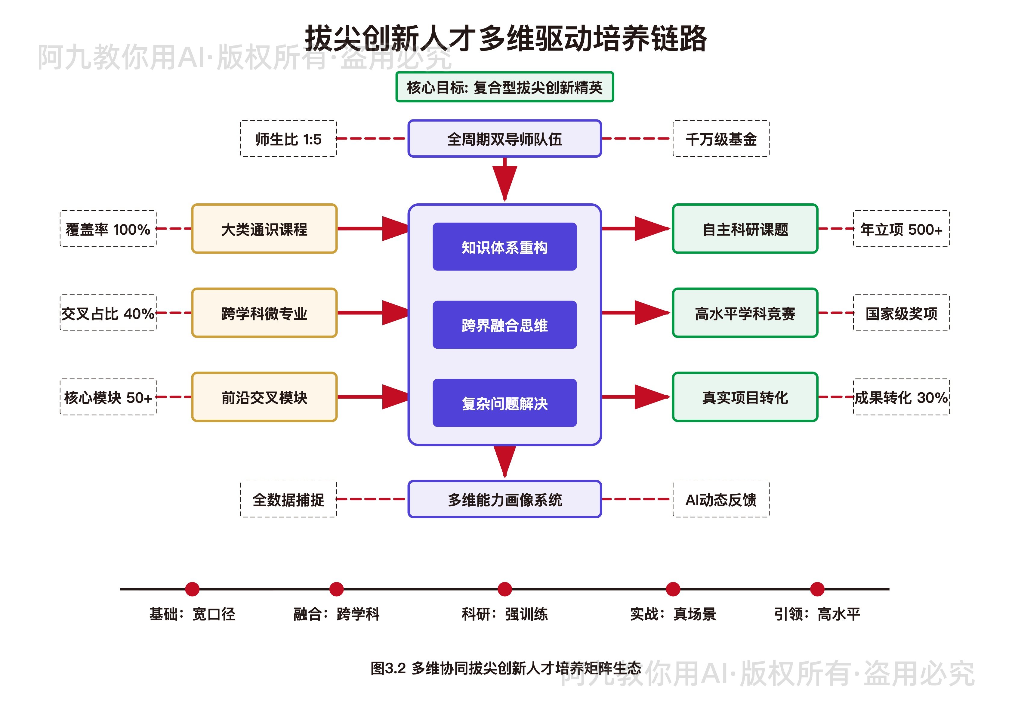 模板预览