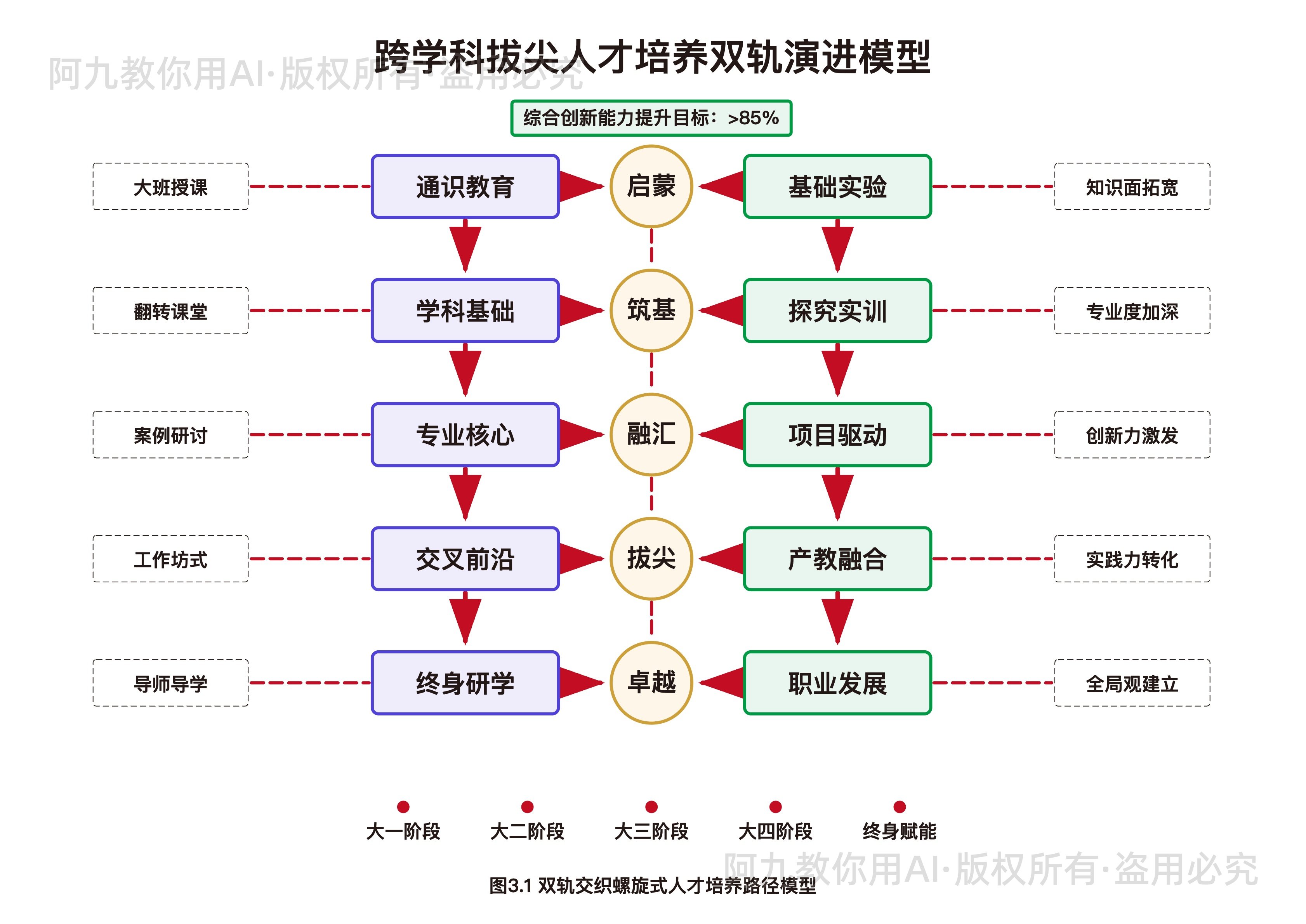 模板预览