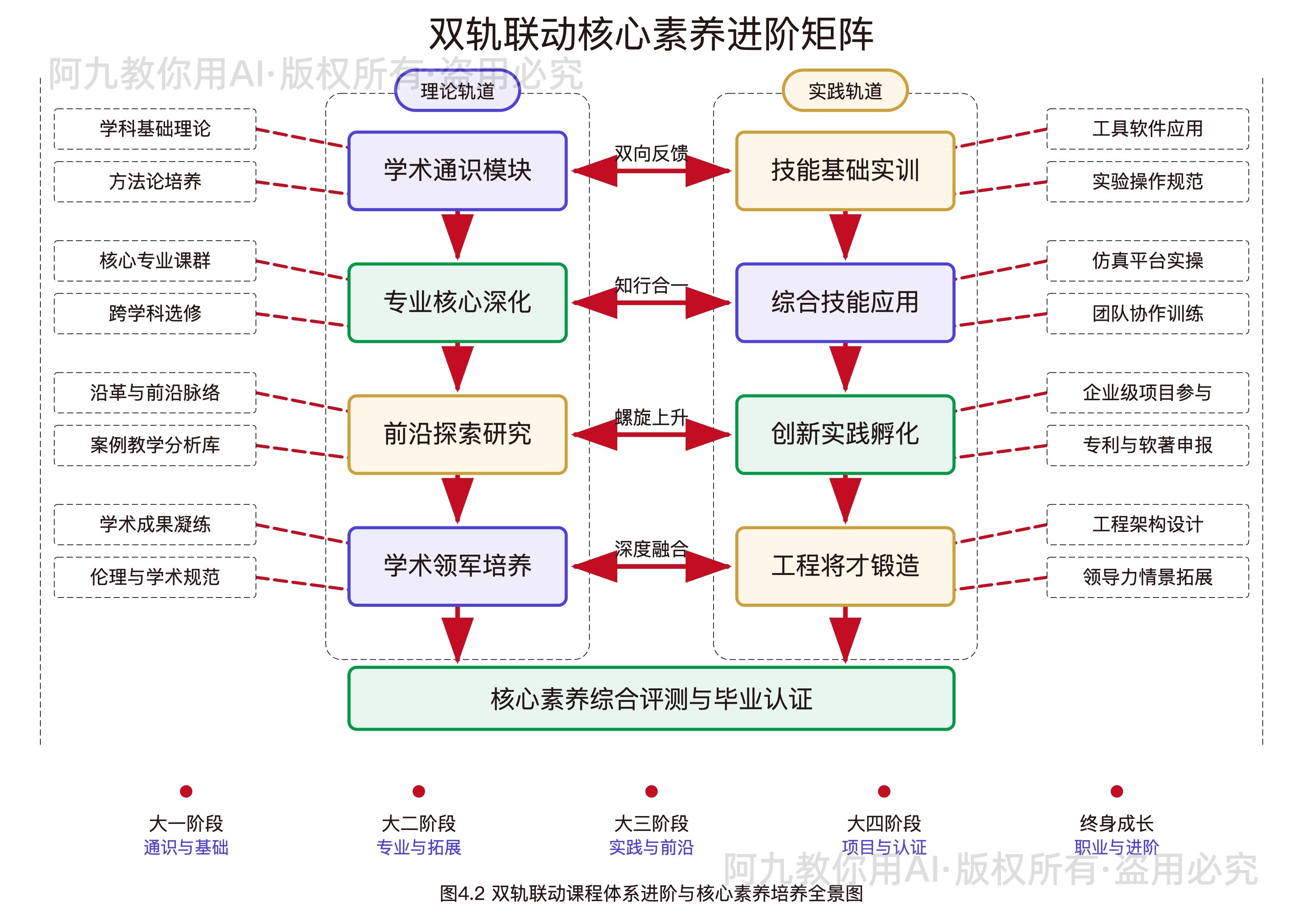 模板预览