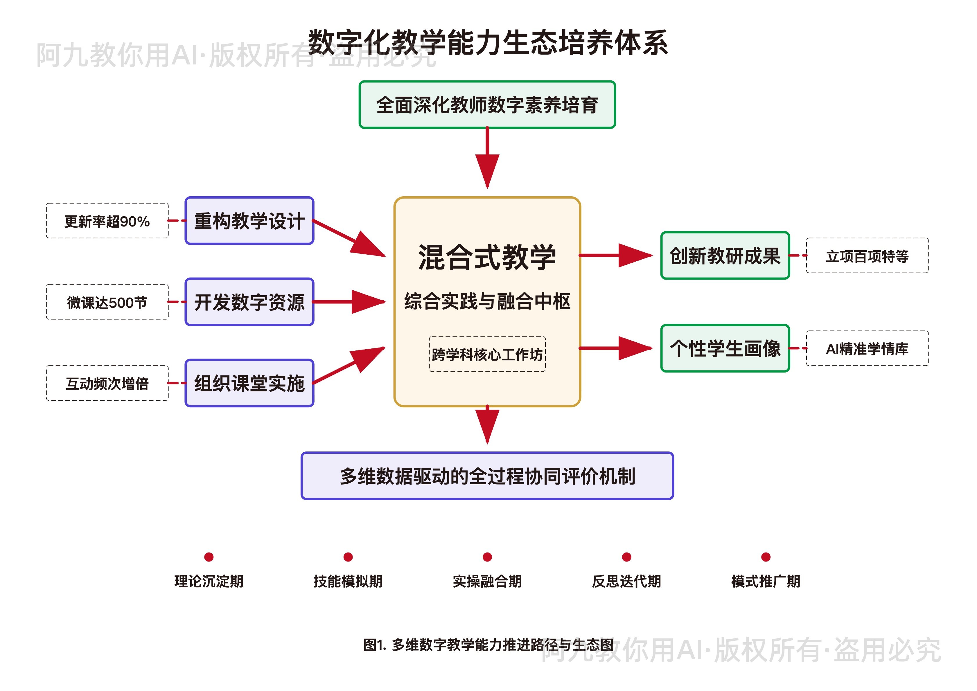 模板预览