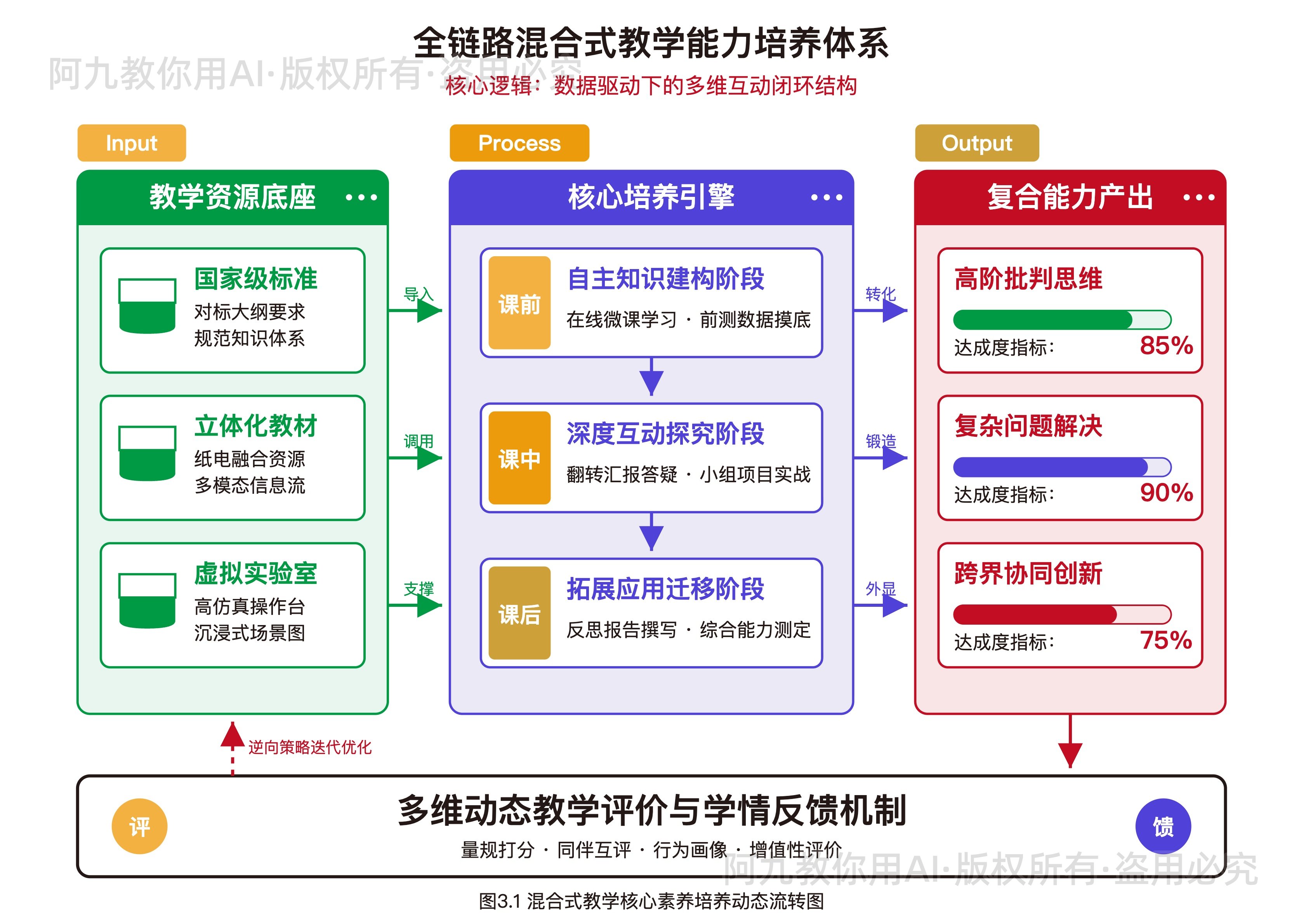 模板预览