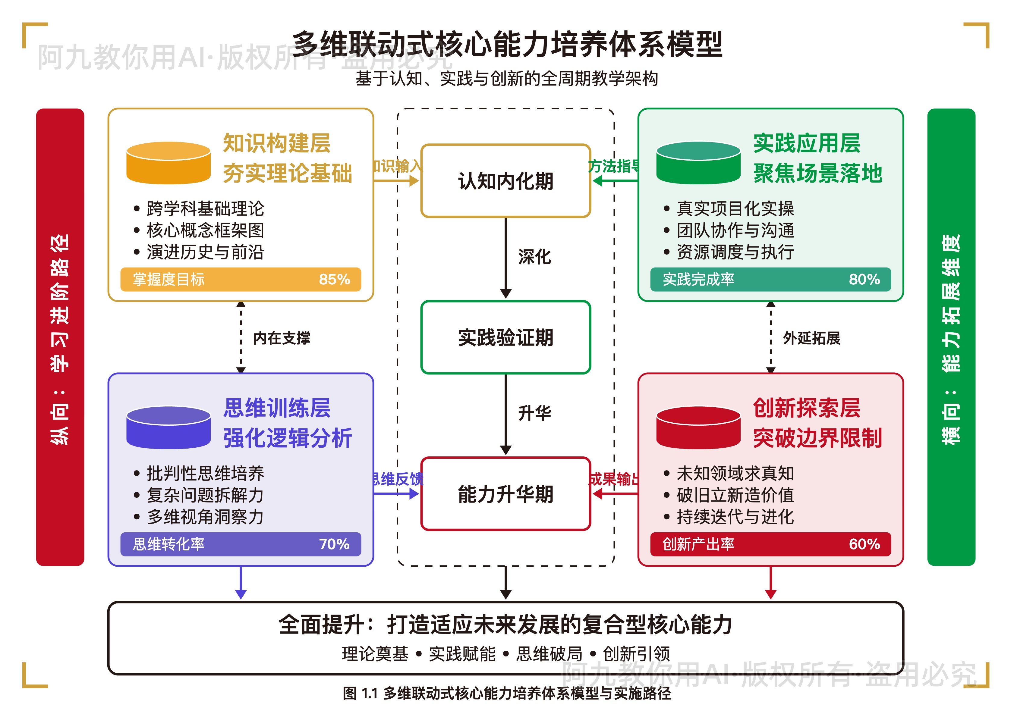 模板预览