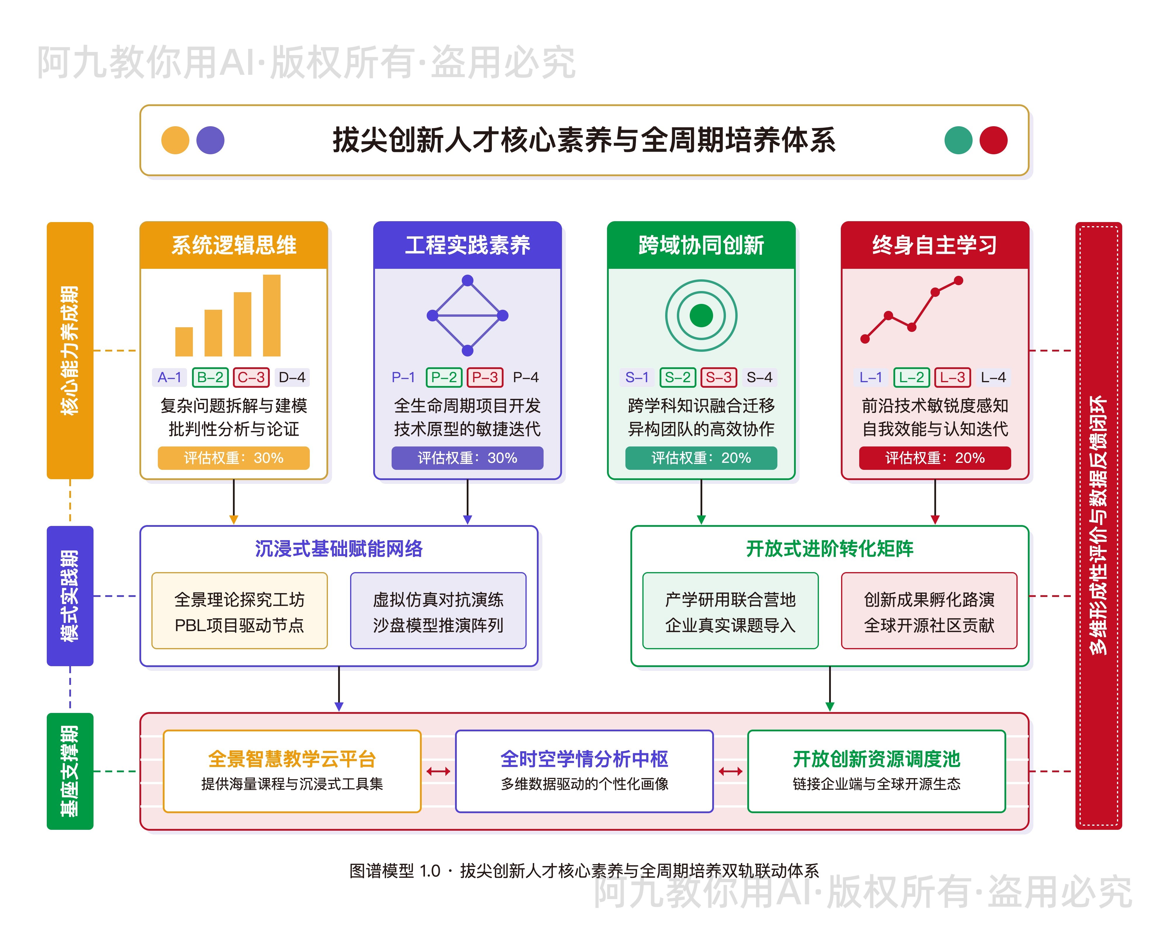 模板预览