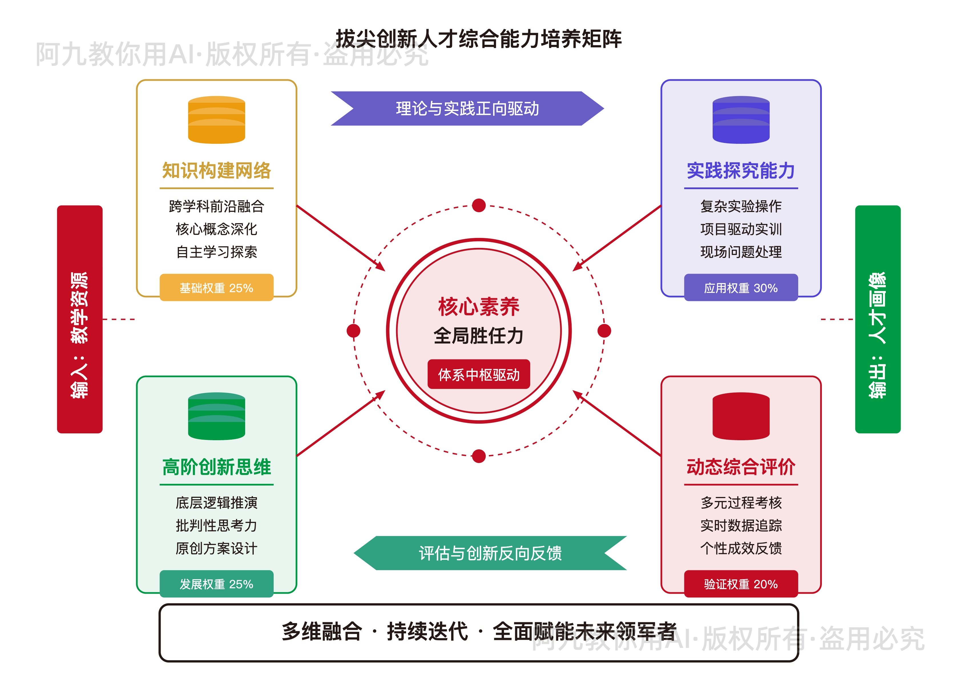 模板预览