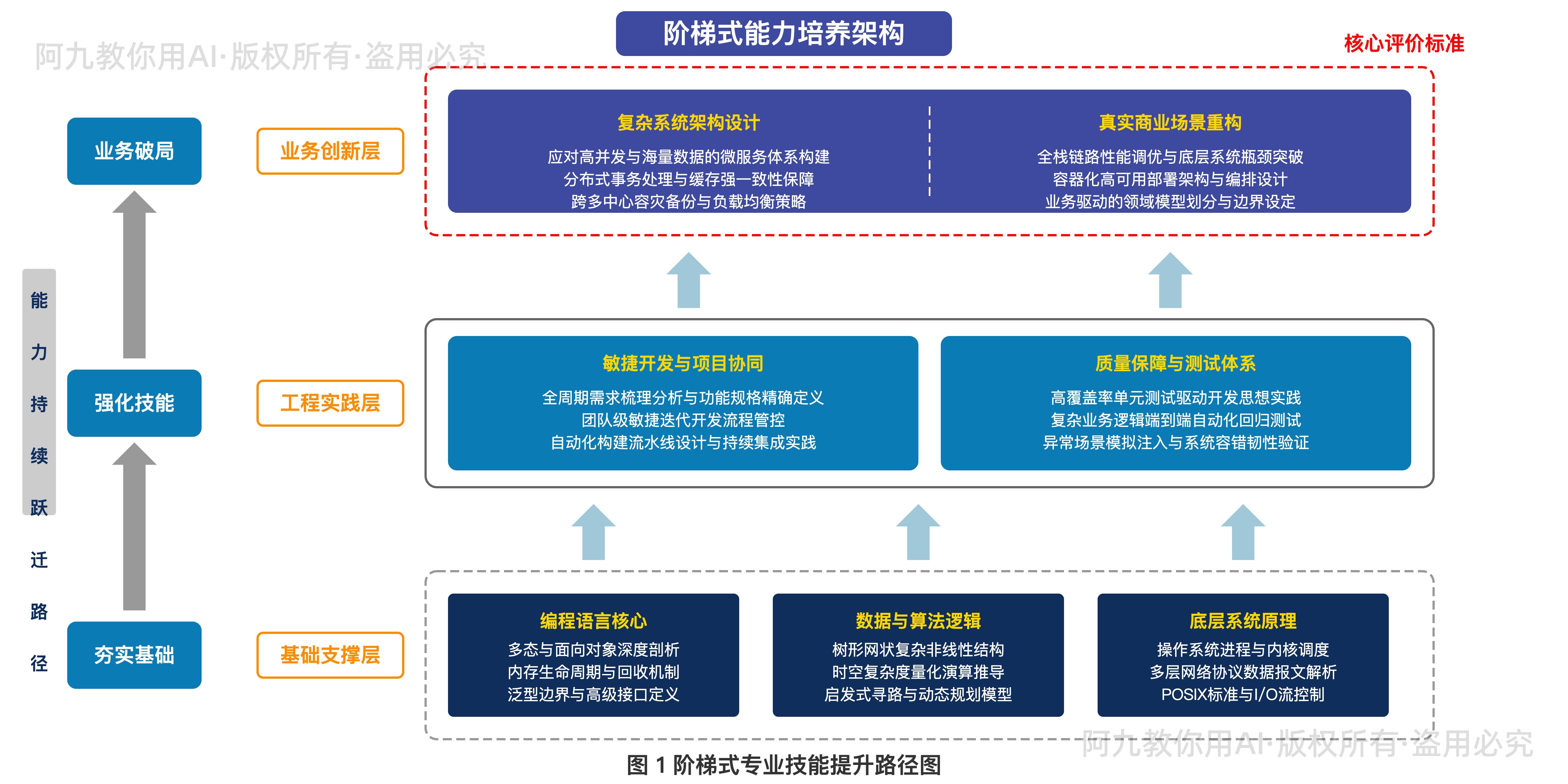 模板预览