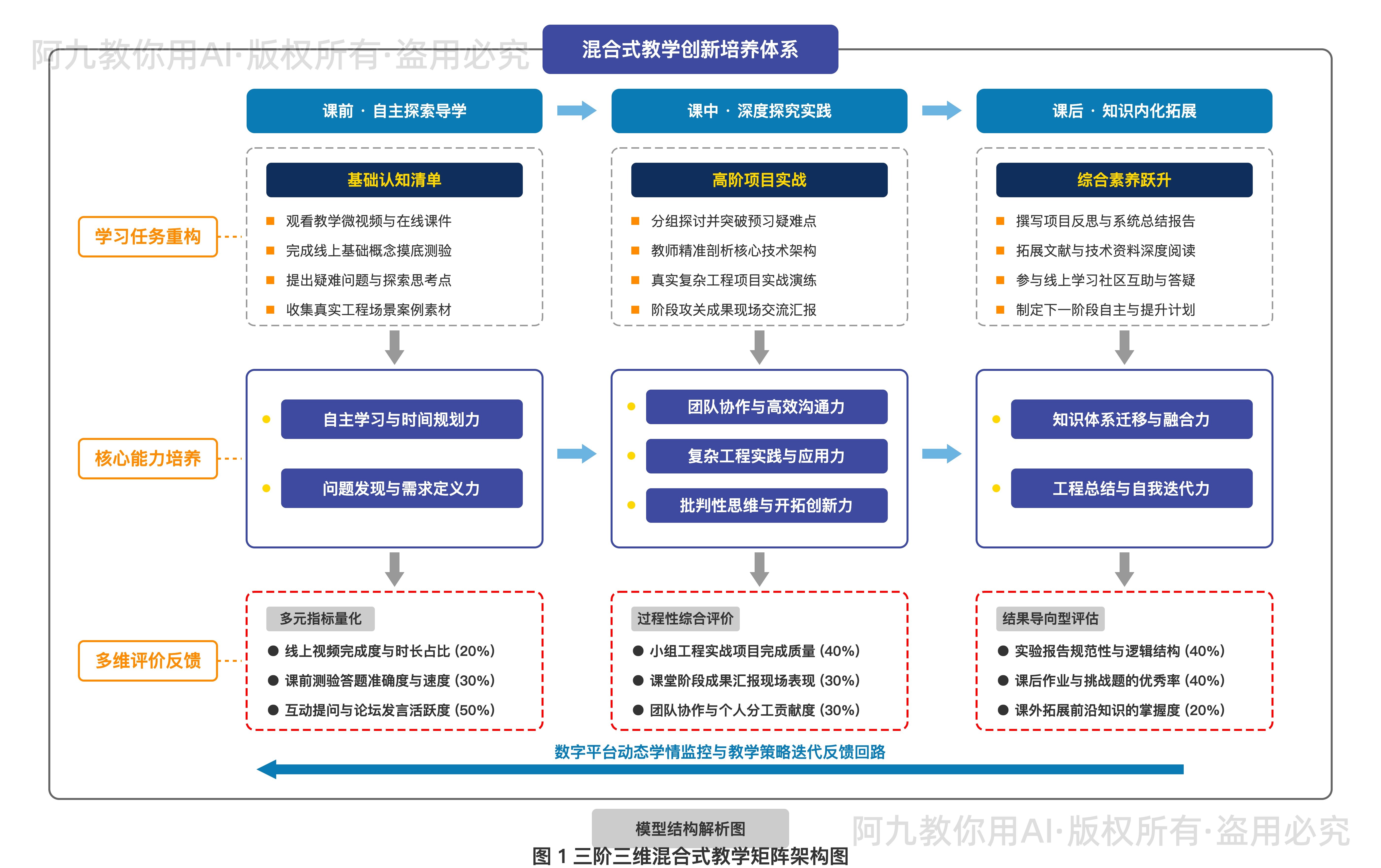 模板预览