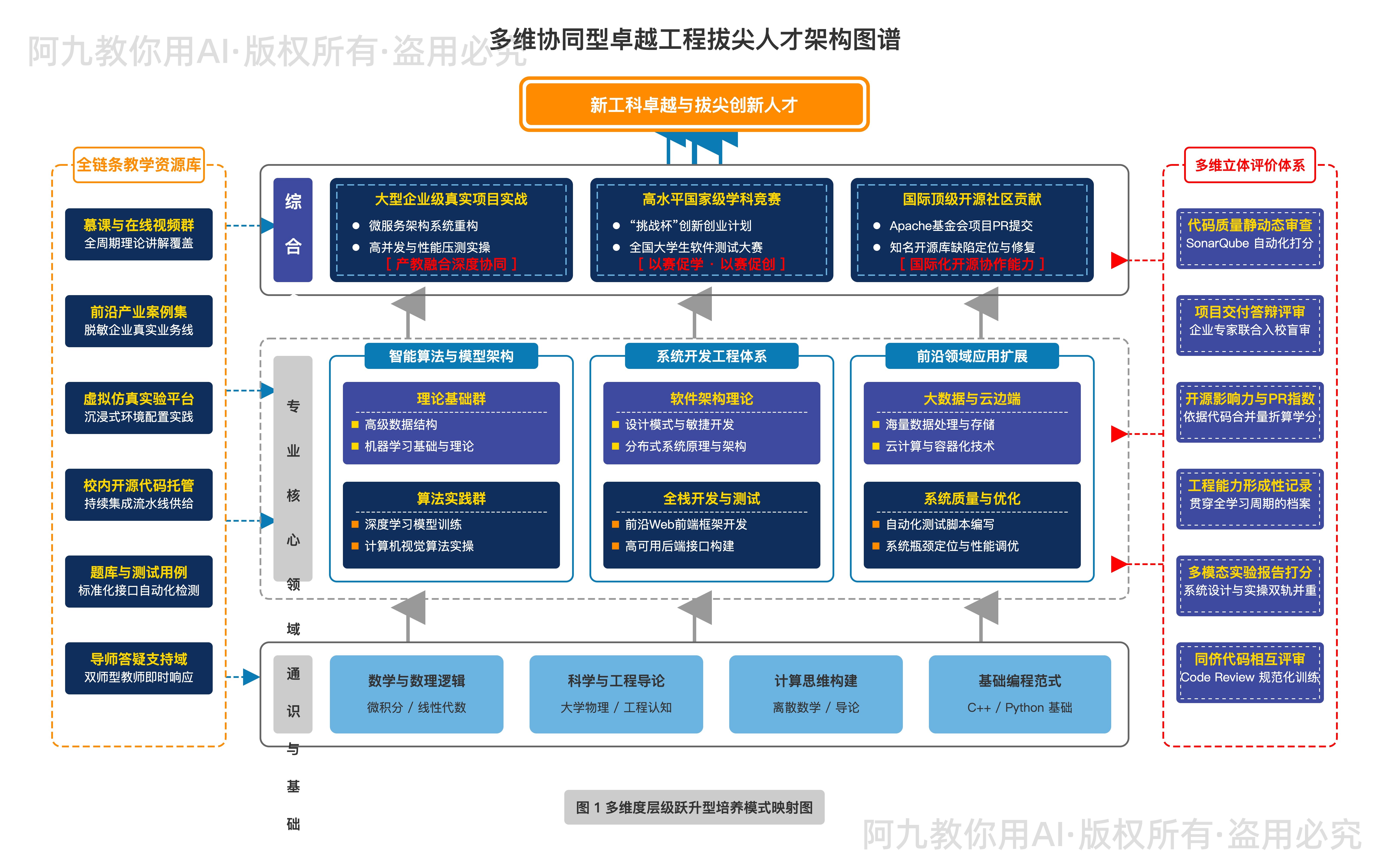 模板预览