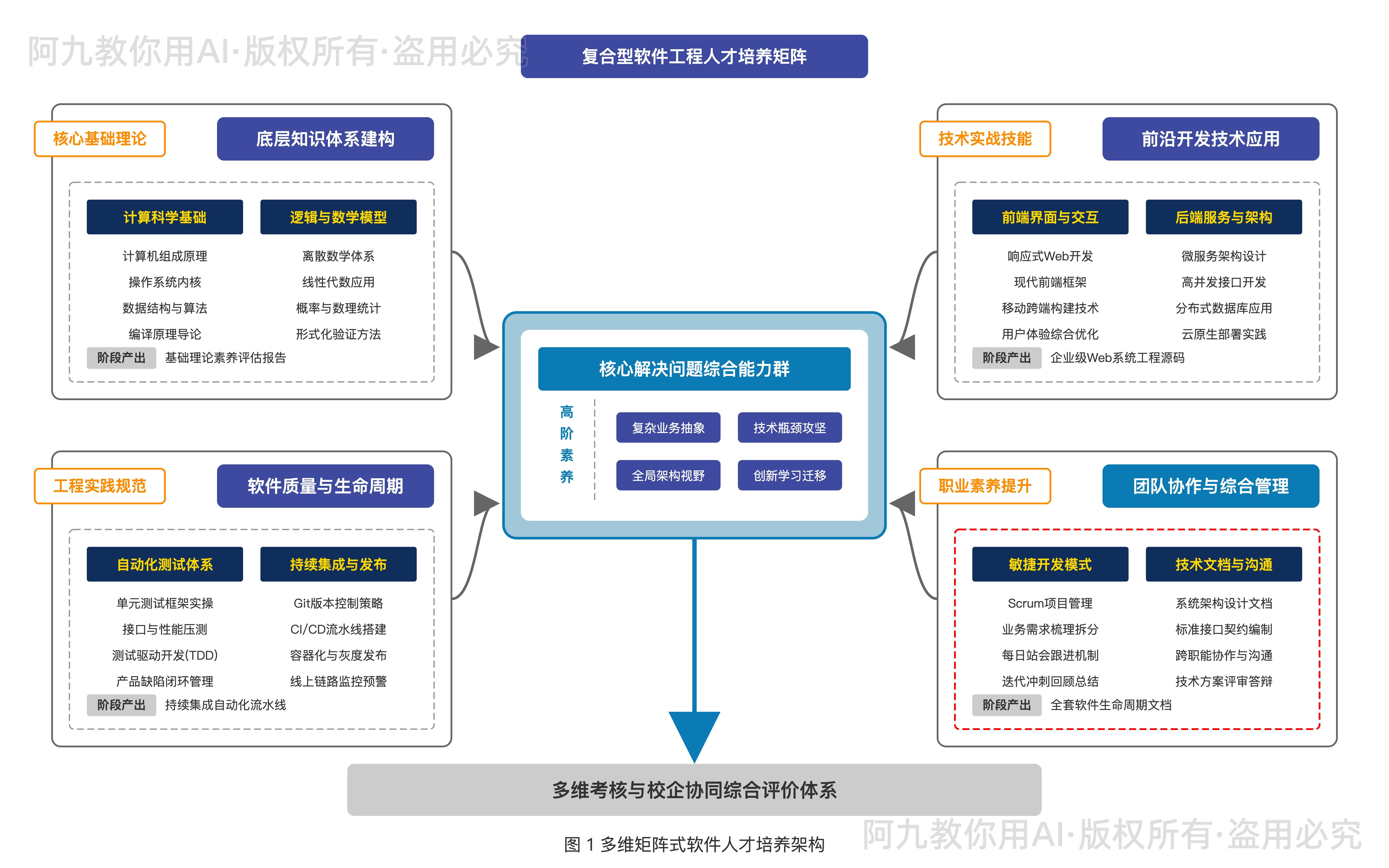模板预览